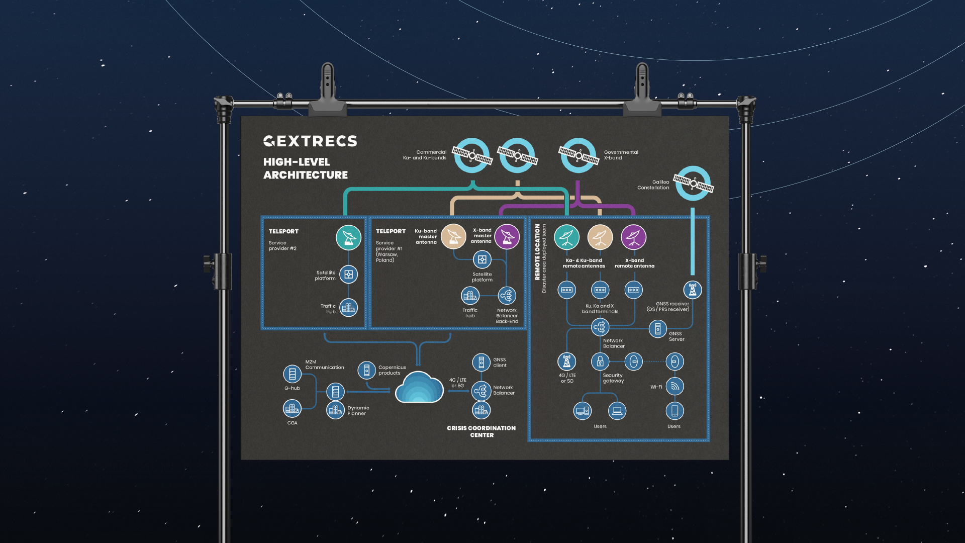 gextrecs 03-infografika
