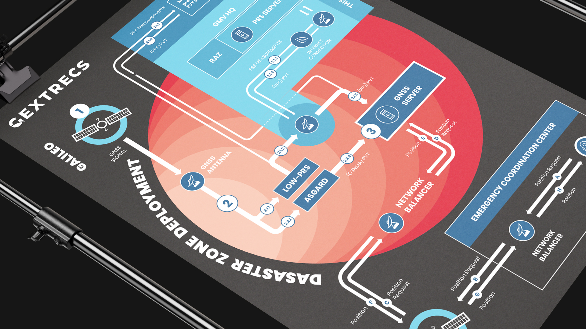 gextrecs 05-infografika